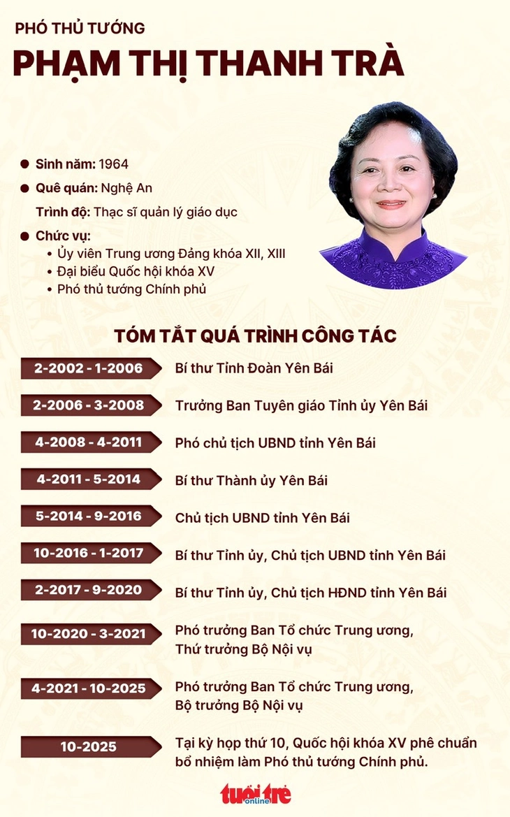 Phạm Thị Thanh Trà - Ảnh 3.