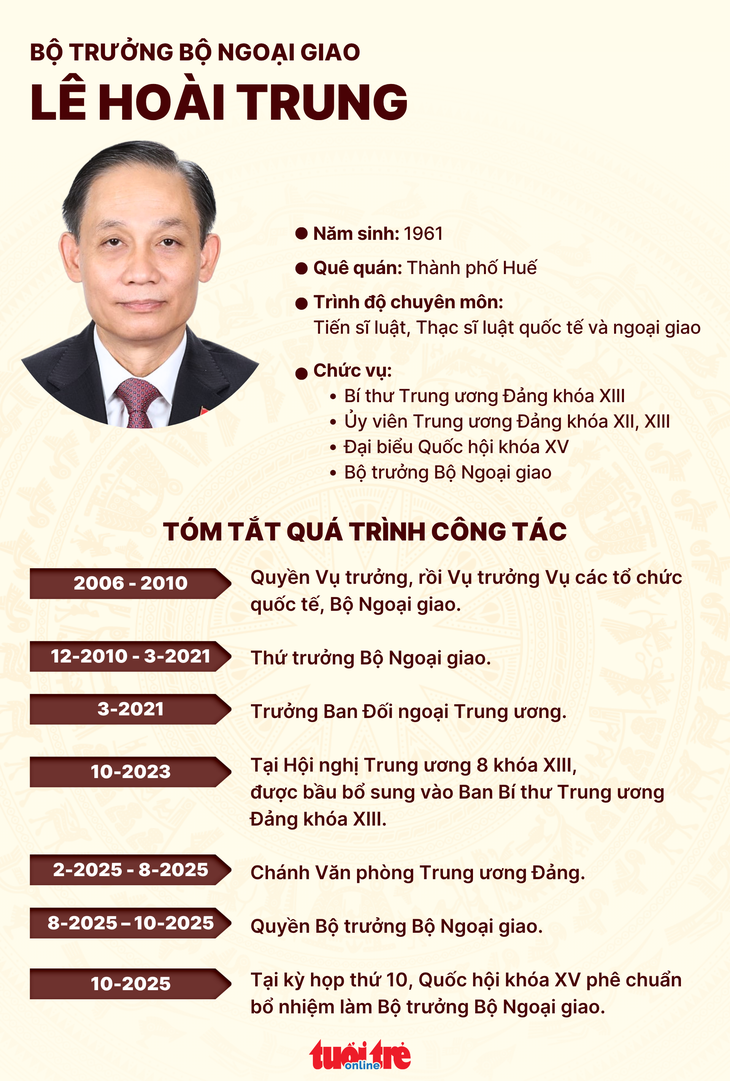 Ông Lê Hoài Trung làm Bộ trưởng Bộ Ngoại giao - Ảnh 2.