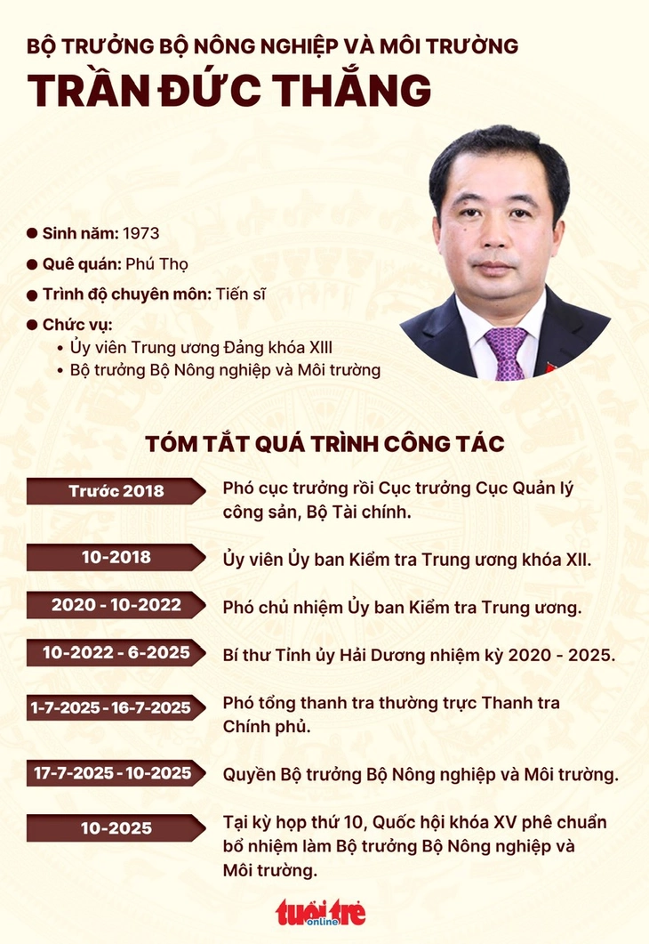 Trần Đức Thắng - Ảnh 2.