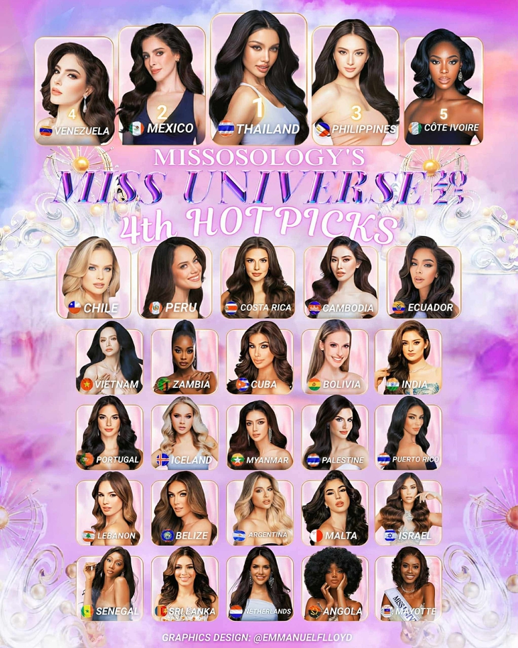 Missosology, Sash Factor dự đoán hoa hậu Hương Giang intop Miss Universe 2025 - Ảnh 3. Miss Universe - Ảnh 3.