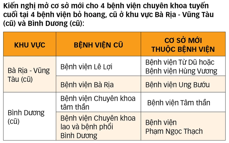 bệnh viện cũ - Ảnh 3.