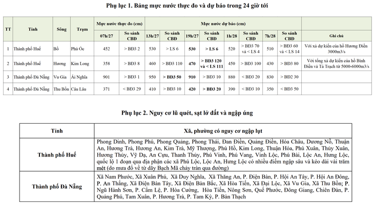 đà nẵng - Ảnh 2.
