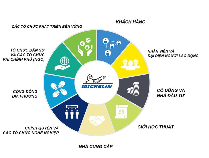 Michelin: di chuyển an toàn, bền vững hơn với dữ liệu và trí tuệ nhân tạo - Ảnh 2.