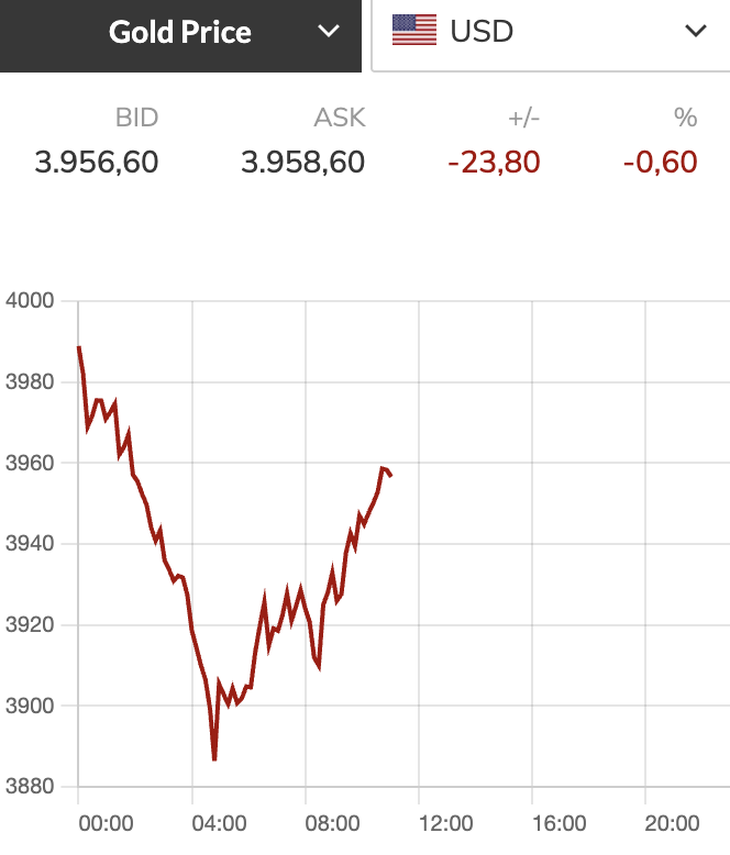 Giá vàng - Ảnh 2.