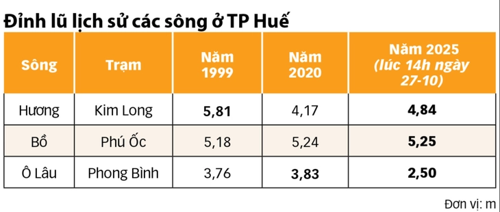 miền trung - Ảnh 2.