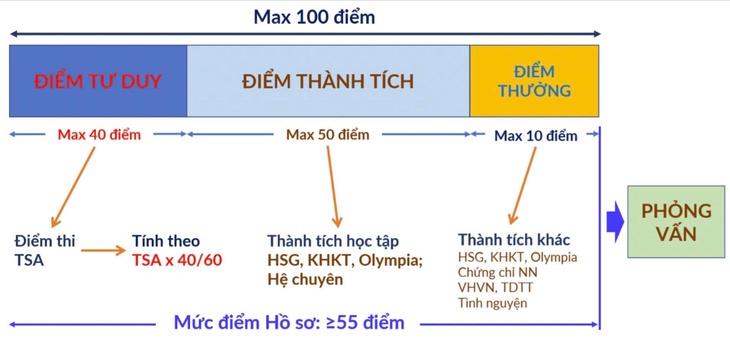 tuyển sinh đại học 2026 - Ảnh 4.