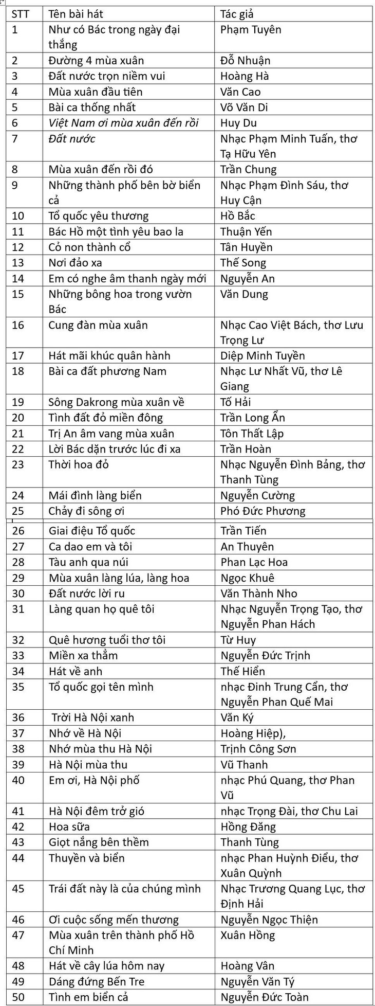 Trịnh Công Sơn, Thế Hiển, Nguyễn Văn Tý… được vinh danh ca khúc tiêu biểu - Ảnh 1. Trịnh Công Sơn - Ảnh 9.