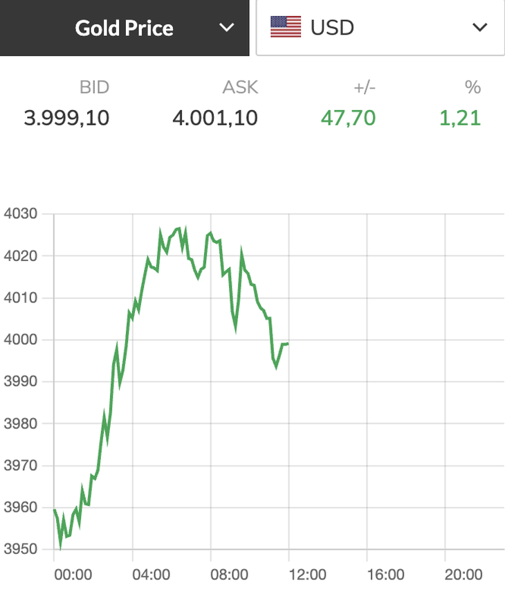 Giá vàng  - Ảnh 1.