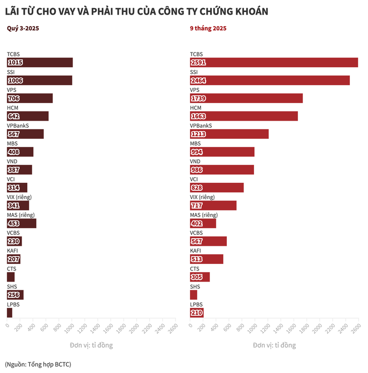 chứng khoán - Ảnh 2.