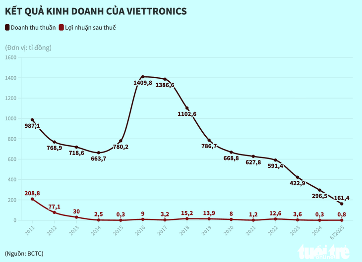 Geleximco - Ảnh 2.