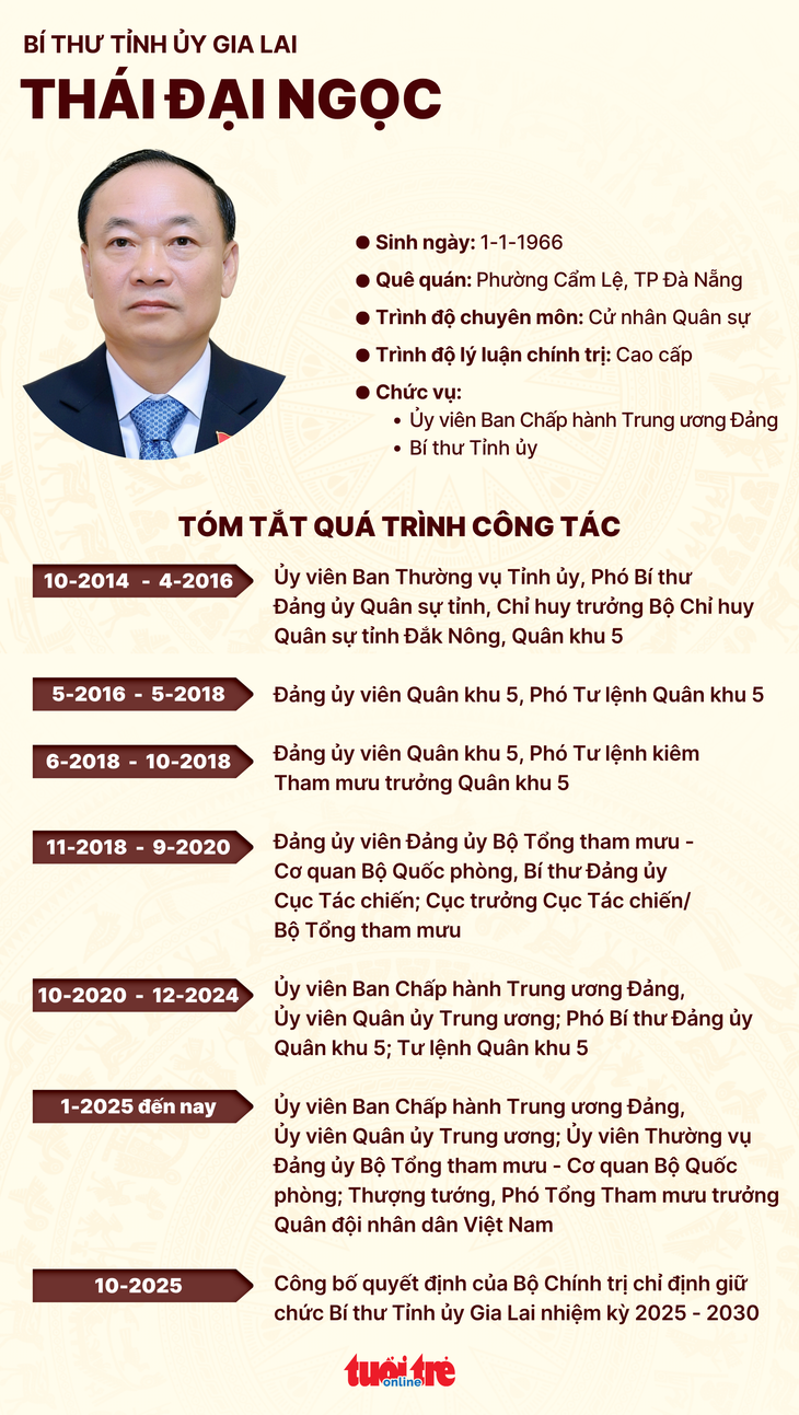 Thượng tướng Thái Đại Ngọc được chỉ định giữ chức Bí thư Tỉnh ủy Gia Lai - Ảnh 2.