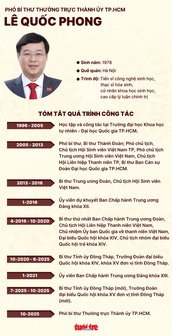 Ông Lê Quốc Phong chuyển sinh hoạt Đoàn đại biểu Quốc hội từ Đồng Tháp về TP.HCM - Ảnh 3.