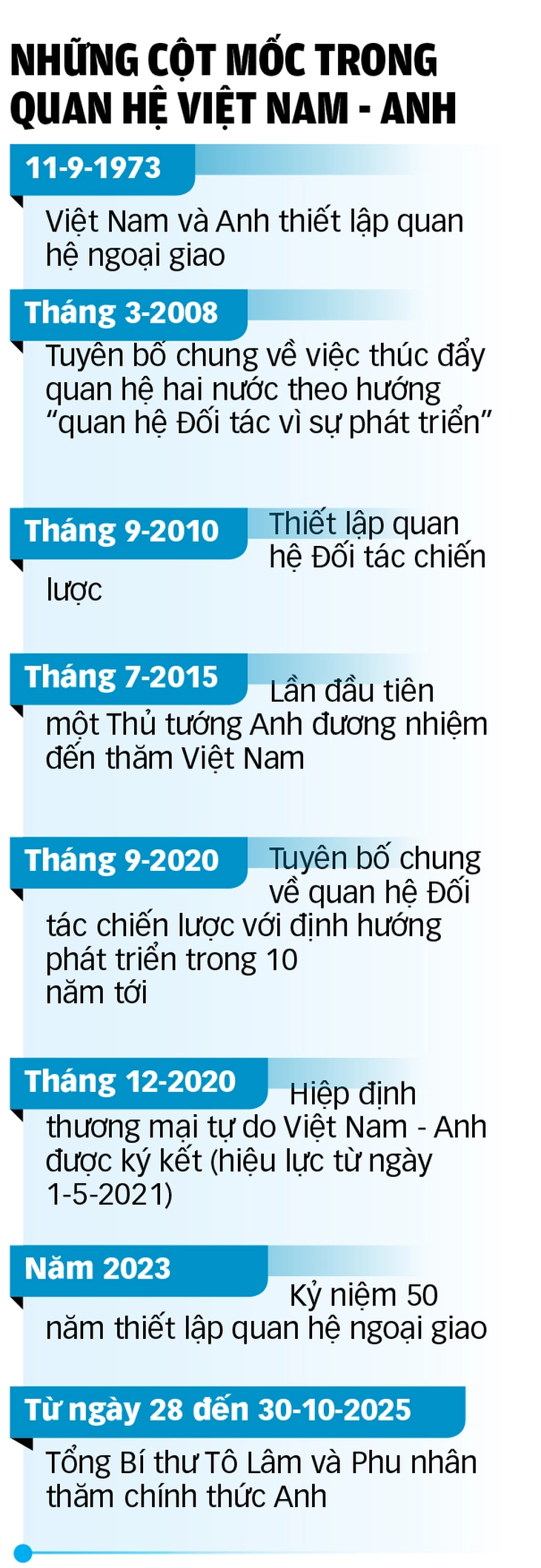 Việt - Anh đồng kiến tạo tương lai - Ảnh 2. Việt Nam - Anh - Ảnh 2.