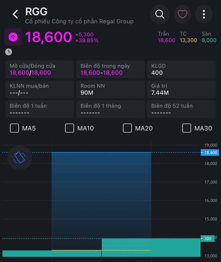 cổ phiếu - Ảnh 1.