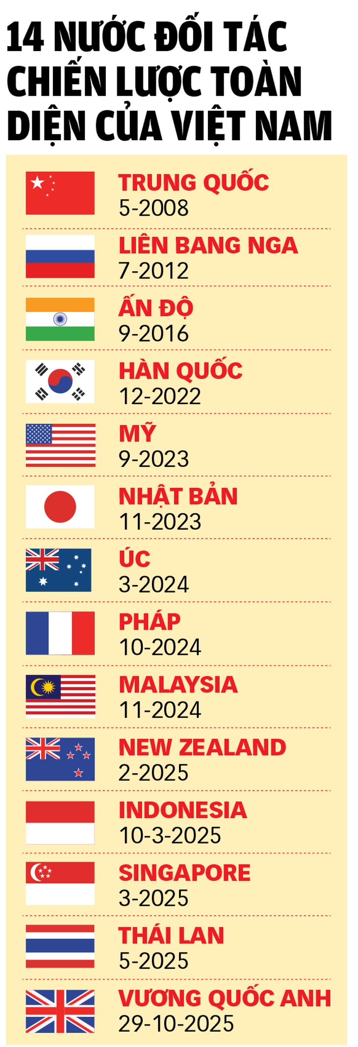 Mở rộng không gian cho phát triển đất nước - Ảnh 3. đối tác chiến lược - Ảnh 4.