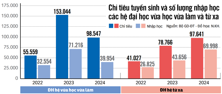 đào tạo đại học - Ảnh 3.
