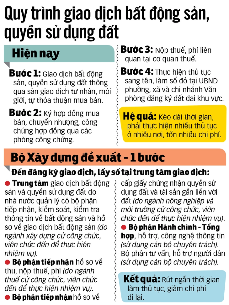 sàn giao dịch - Ảnh 4.