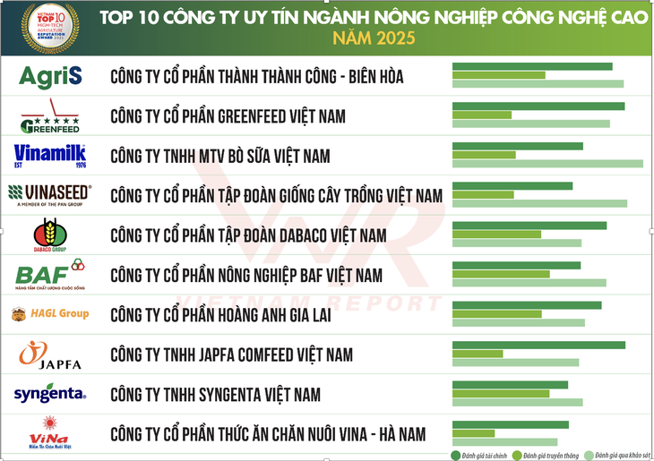 Đầu tư nông nghiệp xanh, cơ hội triệu USD từ tín chỉ carbon - Ảnh 2.