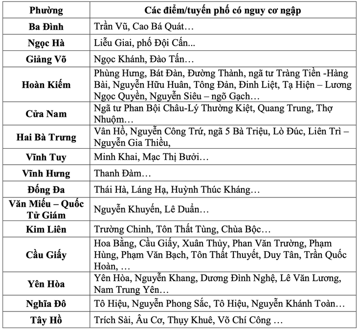 hà nội - Ảnh 2.