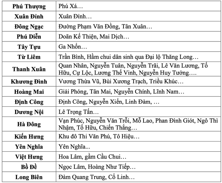 hà nội - Ảnh 3.