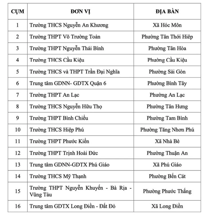 16 trường ở TP.HCM thí điểm giờ ra chơi không điện thoại - Ảnh 2.