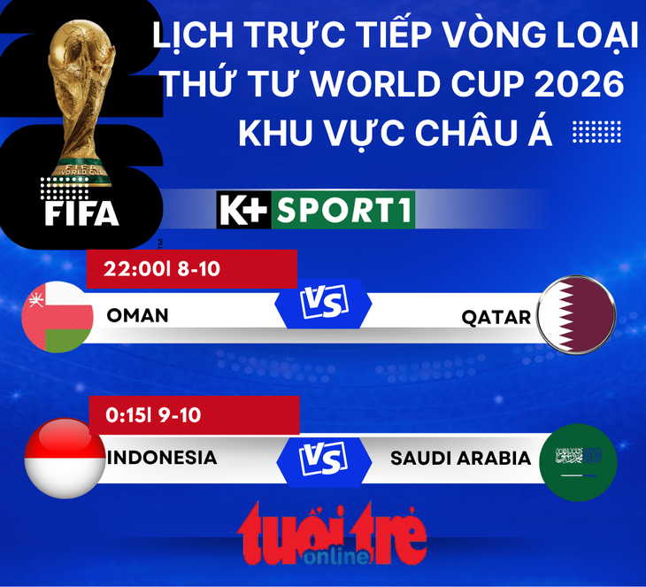 Lịch trực tiếp vòng loại World Cup 2026: Indonesia đấu với Saudi Arabia - Ảnh 1.
