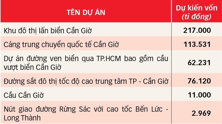 Cần Giờ - Ảnh 6.