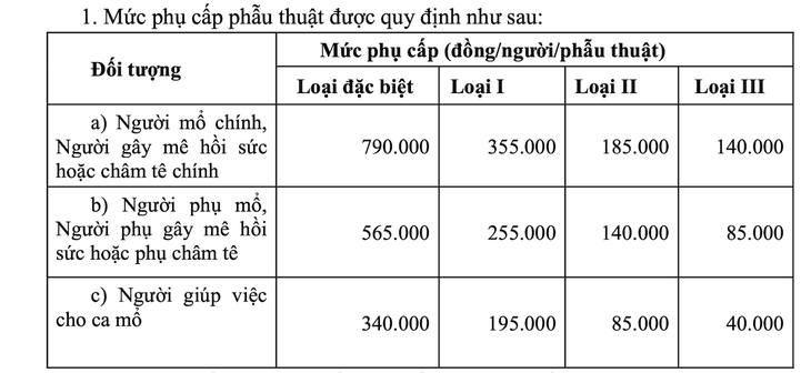 y tế - Ảnh 2.