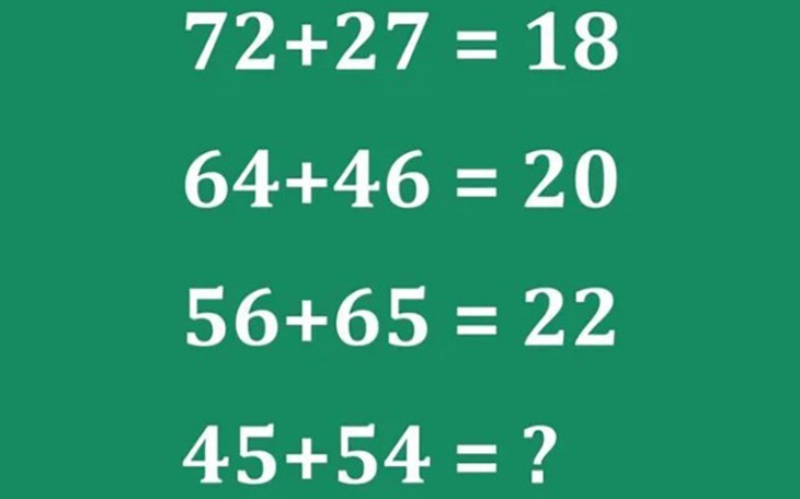 Quiz: Bạn là người tư duy tổng thể hay là người tinh tế, giàu cảm xúc? - Ảnh 5.