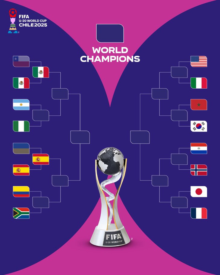 U20 World Cup 2025 - Ảnh 4.