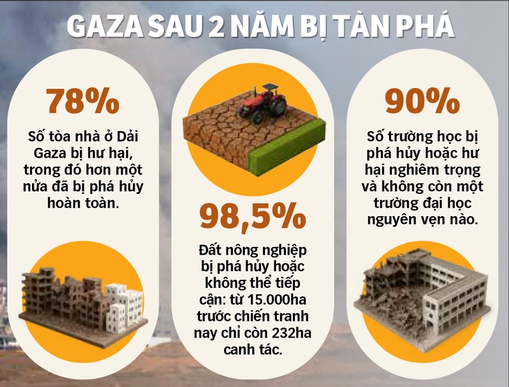 Israel - Ảnh 3.