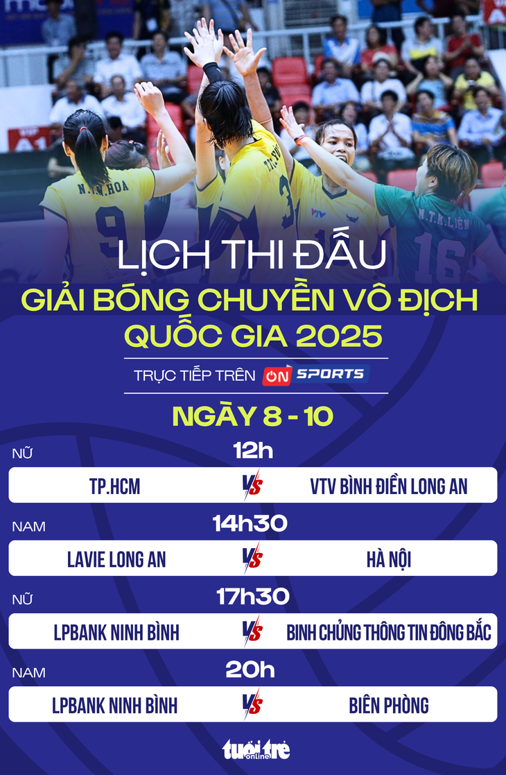Lịch thi đấu Giải bóng chuyền vô địch quốc gia ngày 8-10 - Ảnh 1.