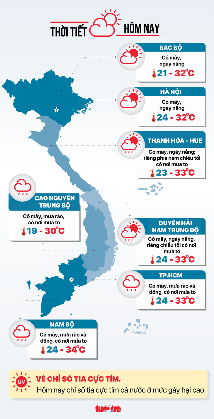 thời tiết - Ảnh 2.