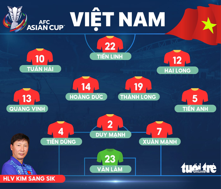 Tuyển Việt Nam - Ảnh 1.