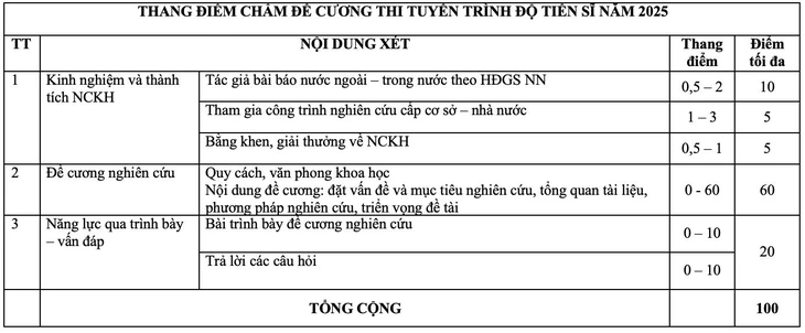 Trường đại học Y khoa Phạm Ngọc Thạch hạ điểm trúng tuyển nghiên cứu sinh của thí sinh Âu Nhật Huy- Ảnh 4. Trường đại học Y khoa Phạm Ngọc Thạch hạ điểm trúng tuyển nghiên cứu sinh của thí sinh Âu Nhật Huy- Ảnh 4.