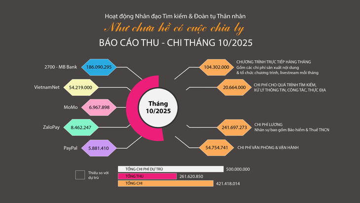 Đứa trẻ gãy tay bị bỏ rơi trong Như chưa hề có cuộc chia ly: quá sức tưởng tượng! - Ảnh 2. Như chưa hề có cuộc chia ly - Ảnh 5.
