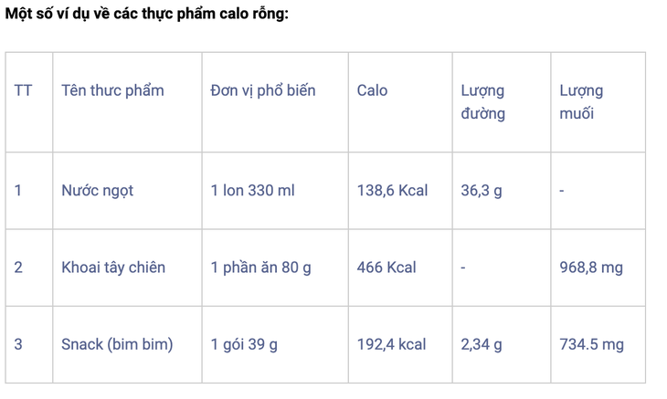 Thực phẩm 'calo rỗng' là gì, tại sao không nên ăn? - Ảnh 2. calo rỗng - Ảnh 2.