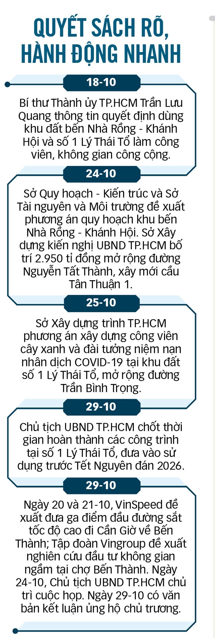 Từ Bến Thành tỏa đi muôn nơi - Ảnh 2. Bến Thành - Ảnh 2.