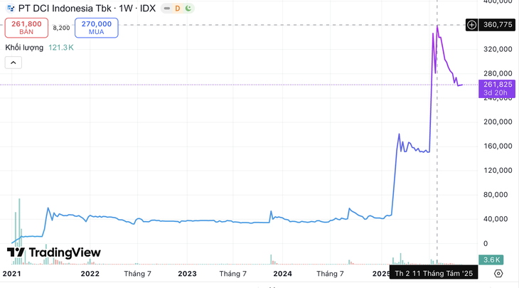 phạm nhật vượng - Ảnh 3.