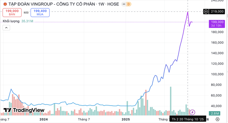 phạm nhật vượng - Ảnh 4.