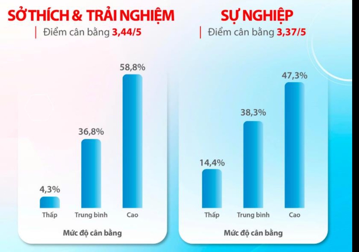 tài chính - Ảnh 3.