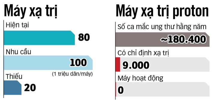 xạ trị - Ảnh 3.