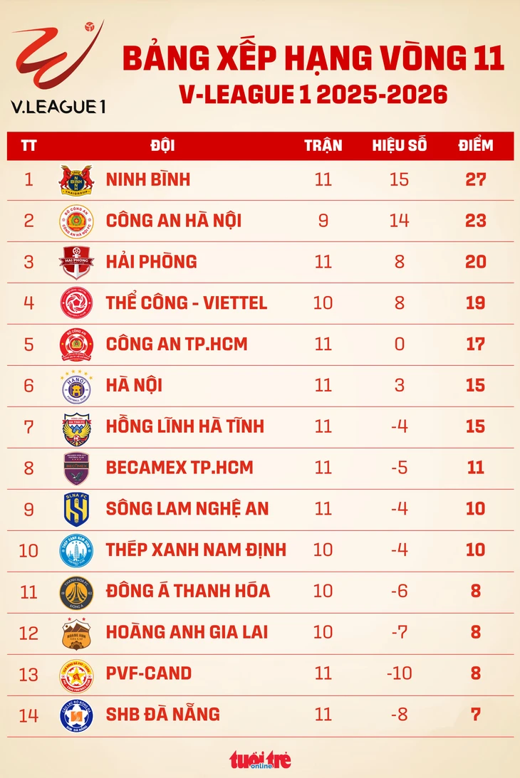 v-league - Ảnh 1.