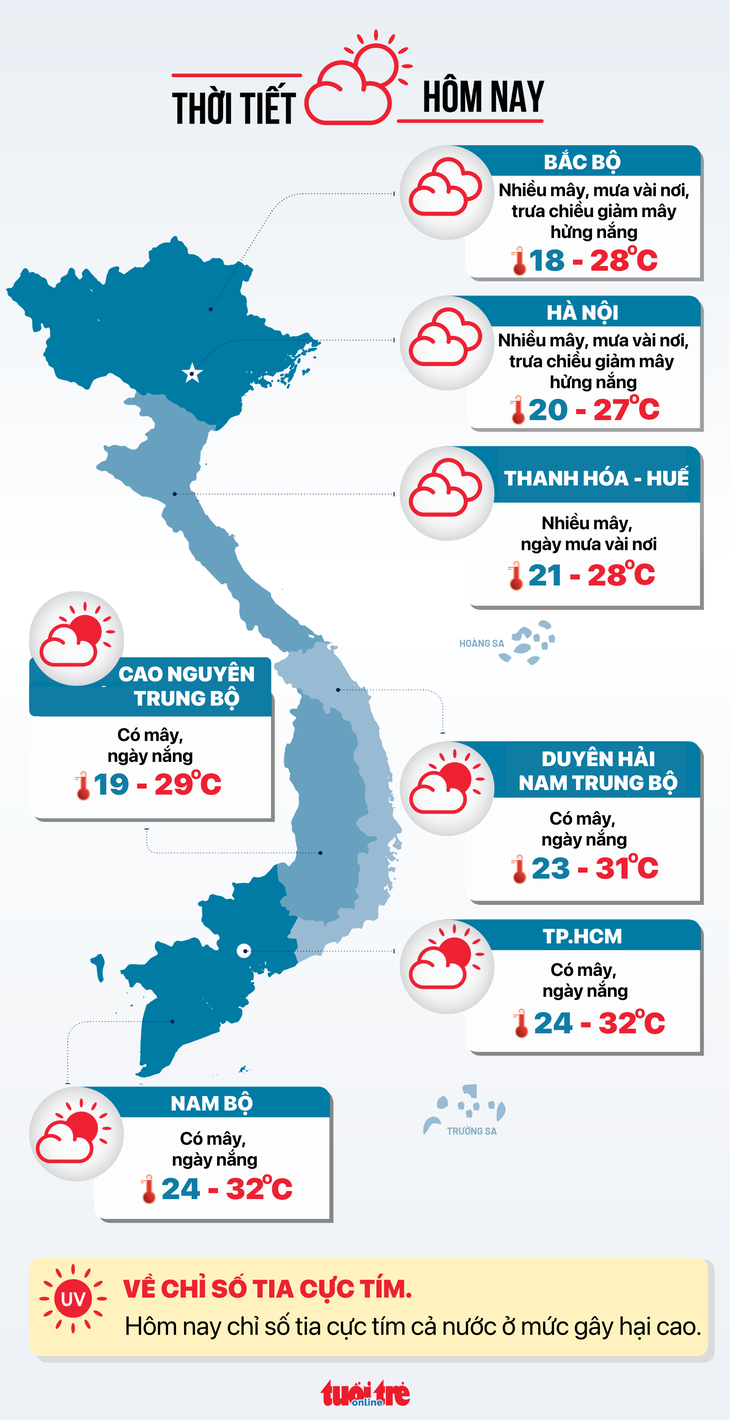 Thời tiết hôm nay 12-11: Bão Phượng Hoàng ra khỏi Biển Đông, đất liền nắng ráo - Ảnh 3.