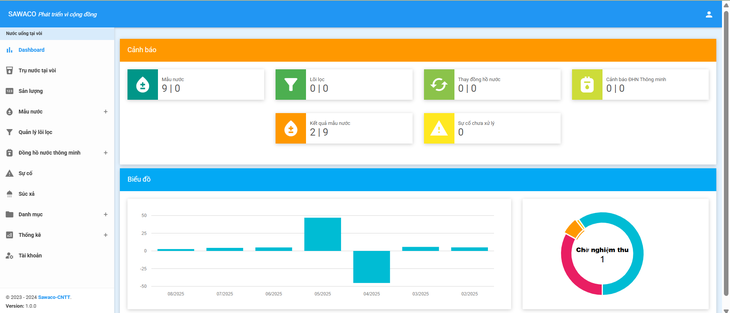 SAWACO hướng tới cấp nước thông minh - Ảnh 2.