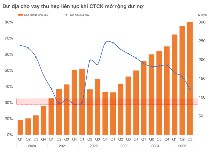 chứng khoán - Ảnh 2.