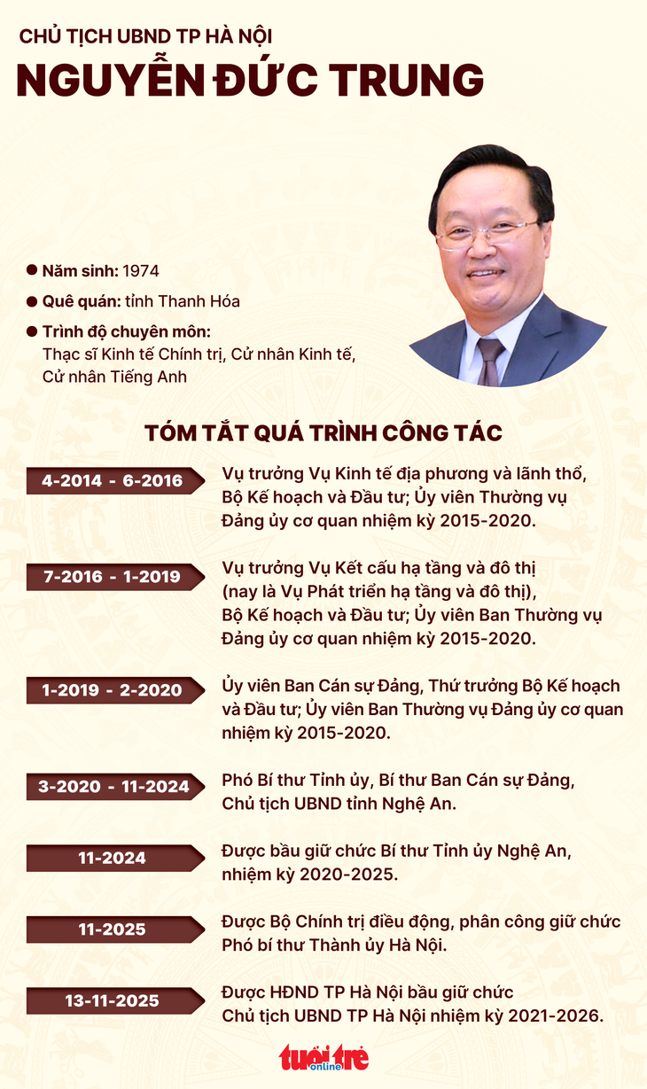 Nguyễn Đức Trung - Ảnh 3.