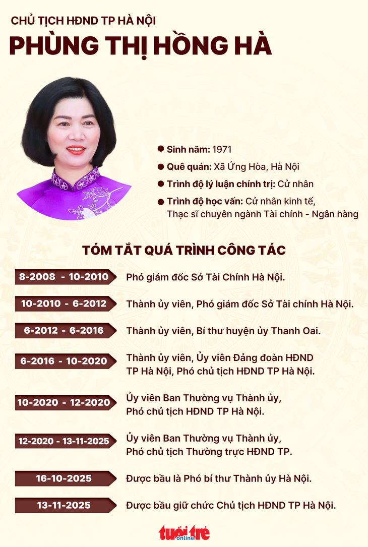 Bà Phùng Thị Hồng Hà làm Chủ tịch HĐND TP Hà Nội - Ảnh 4.