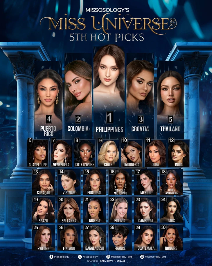 Miss Universe - Ảnh 2.