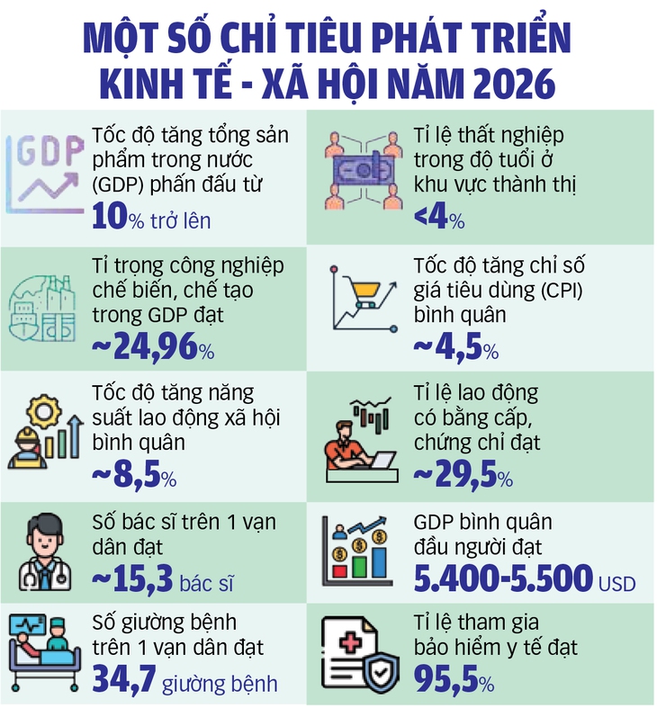 Hiến kế giải pháp tăng trưởng hai con số - Ảnh 3. kinh tế - Ảnh 3.